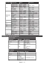 Preview for 26 page of Telefunken B22F342A Instruction Manual