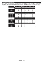 Preview for 27 page of Telefunken B22F342A Instruction Manual