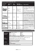 Preview for 31 page of Telefunken B22F342A Instruction Manual