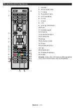 Preview for 32 page of Telefunken B22F342A Instruction Manual