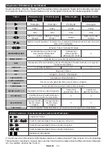 Preview for 33 page of Telefunken B22F342A Instruction Manual