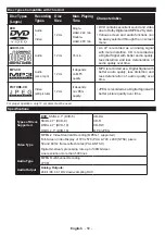 Preview for 60 page of Telefunken B22F342A Instruction Manual