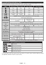 Preview for 62 page of Telefunken B22F342A Instruction Manual