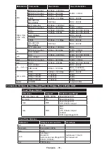 Preview for 87 page of Telefunken B22F342A Instruction Manual