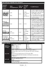 Preview for 92 page of Telefunken B22F342A Instruction Manual