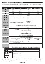 Preview for 94 page of Telefunken B22F342A Instruction Manual