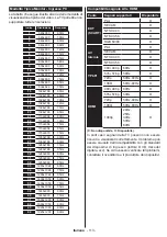 Preview for 115 page of Telefunken B22F342A Instruction Manual