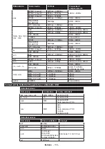 Preview for 118 page of Telefunken B22F342A Instruction Manual