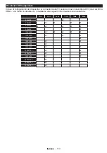 Preview for 119 page of Telefunken B22F342A Instruction Manual