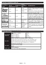 Preview for 122 page of Telefunken B22F342A Instruction Manual