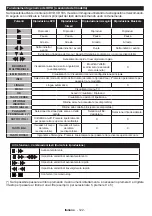 Preview for 124 page of Telefunken B22F342A Instruction Manual