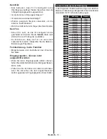 Предварительный просмотр 20 страницы Telefunken B55U546A Instruction Manual