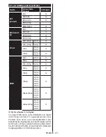 Предварительный просмотр 21 страницы Telefunken B55U546A Instruction Manual