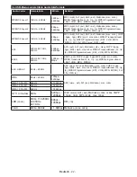 Предварительный просмотр 23 страницы Telefunken B55U546A Instruction Manual