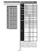 Предварительный просмотр 82 страницы Telefunken B55U546A Instruction Manual