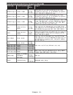 Предварительный просмотр 84 страницы Telefunken B55U546A Instruction Manual