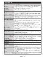 Предварительный просмотр 106 страницы Telefunken B55U546A Instruction Manual