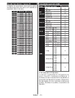 Предварительный просмотр 114 страницы Telefunken B55U546A Instruction Manual