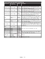 Предварительный просмотр 116 страницы Telefunken B55U546A Instruction Manual