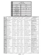 Предварительный просмотр 127 страницы Telefunken B55U546A Instruction Manual