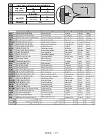 Предварительный просмотр 129 страницы Telefunken B55U546A Instruction Manual