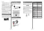 Предварительный просмотр 32 страницы Telefunken D24H342A Instruction Manual