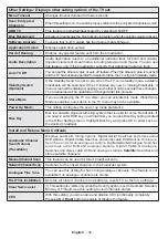 Preview for 12 page of Telefunken D32F197A3C Manual