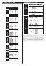 Preview for 20 page of Telefunken D32F197A3C Manual