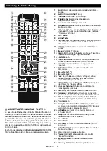 Preview for 10 page of Telefunken D32F289U4CW Instruction Manual