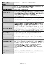 Preview for 19 page of Telefunken D32F289U4CW Instruction Manual