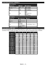 Preview for 28 page of Telefunken D32F289U4CW Instruction Manual