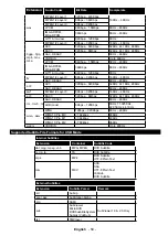 Preview for 61 page of Telefunken D32F289U4CW Instruction Manual