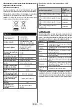 Preview for 112 page of Telefunken D32F289U4CW Instruction Manual