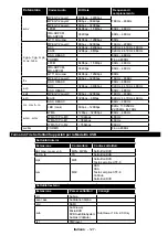 Preview for 129 page of Telefunken D32F289U4CW Instruction Manual