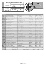 Preview for 142 page of Telefunken D32F289U4CW Instruction Manual