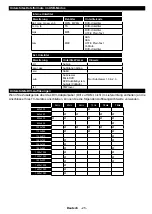 Preview for 27 page of Telefunken D32F289X4CW Instruction Manual