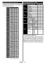 Preview for 121 page of Telefunken D32F289X4CW Instruction Manual