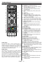 Предварительный просмотр 6 страницы Telefunken D32H265A3D Manual