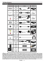 Предварительный просмотр 7 страницы Telefunken D32H265A3D Manual