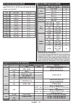 Предварительный просмотр 14 страницы Telefunken D32H265A3D Manual