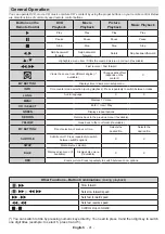 Предварительный просмотр 17 страницы Telefunken D32H265A3D Manual