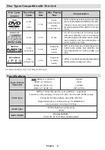 Предварительный просмотр 19 страницы Telefunken D32H265A3D Manual