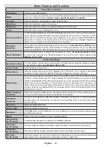 Preview for 11 page of Telefunken D32H278A3CW Manual