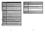 Предварительный просмотр 18 страницы Telefunken D32H287X4I Instruction Manual