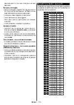 Preview for 120 page of Telefunken D39F275N4CW Instruction Manual