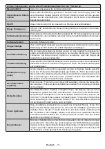 Предварительный просмотр 14 страницы Telefunken D40F272U3C Instruction Manual