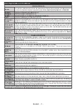 Preview for 12 page of Telefunken D40F275N3C Instruction Manual