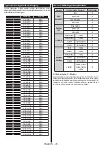 Preview for 23 page of Telefunken D40F275N3C Instruction Manual