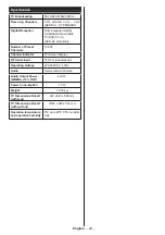 Предварительный просмотр 30 страницы Telefunken D40F275N3C Instruction Manual