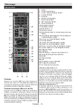 Предварительный просмотр 54 страницы Telefunken D40F275N3C Instruction Manual